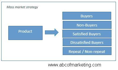 differentiated targeting